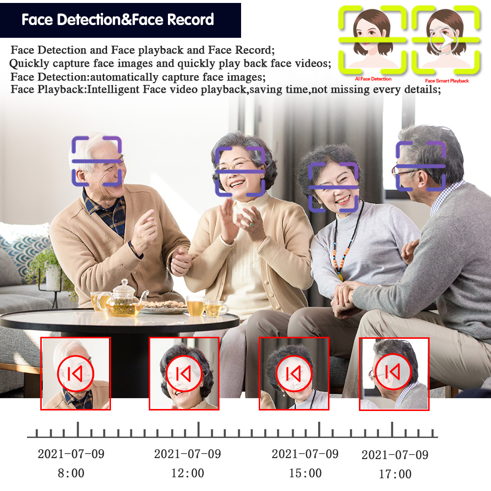Gesichtserkennung WIFI P2P Ans – Smart Home Microsoft Bewertung und Preis