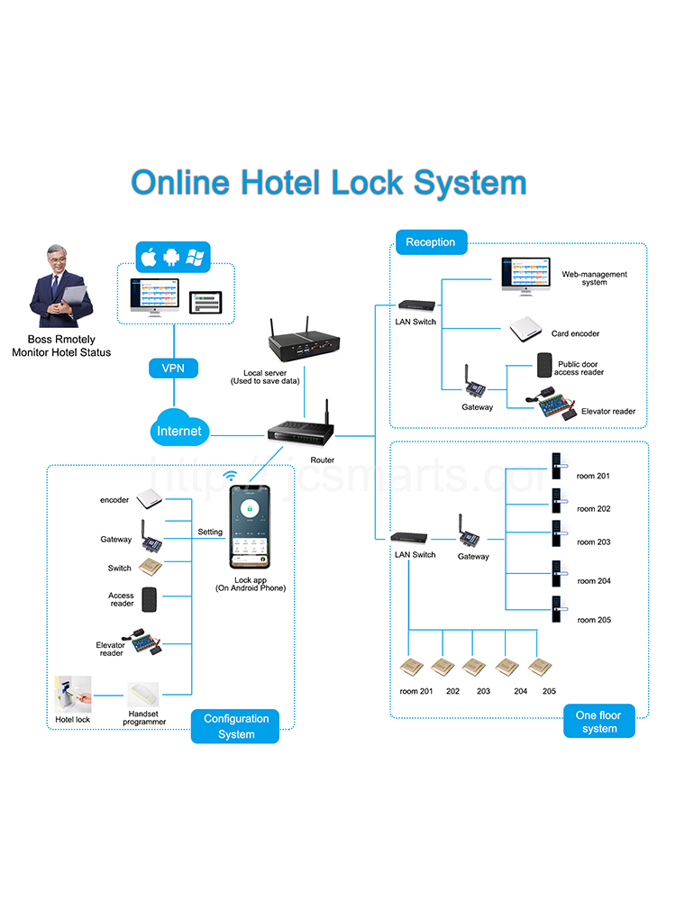 Wishome App Bluetooth Elektris – Smart Home Door Lock Bewertung und Preis