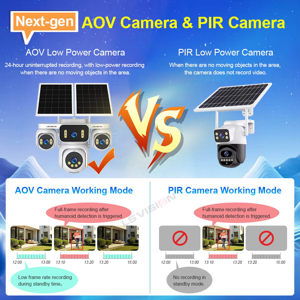 LS VISION Vierfach-Bildschirm  – Smart Home Camera Ezviz Bewertung und Preis
