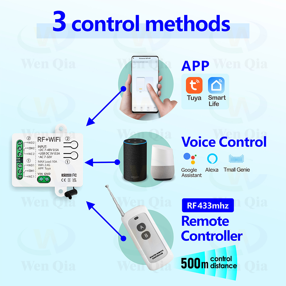 2CH Smart Lichtschalter Tuya,  – Universal Remote Smart Home Bewertung und Preis